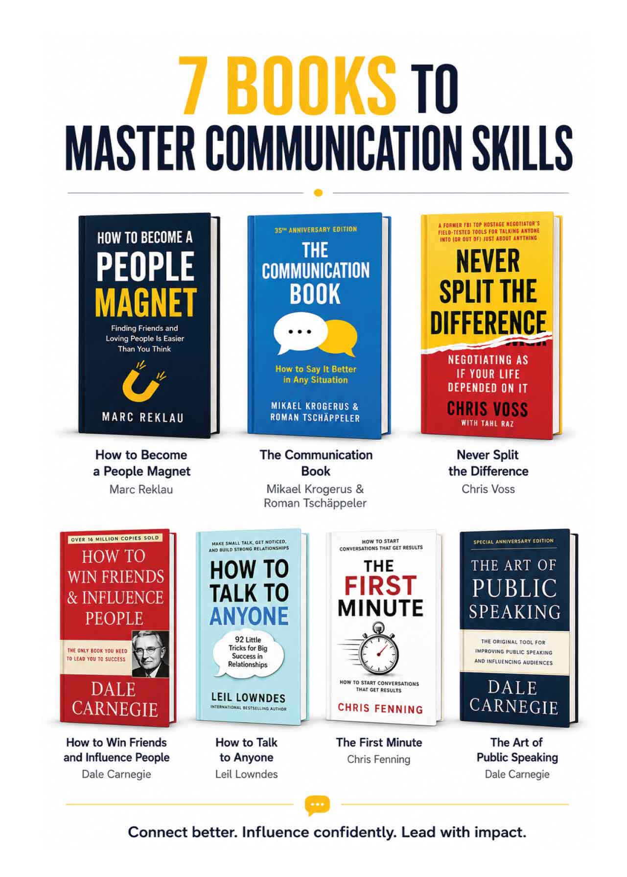 7 Books to Master Communication Skill